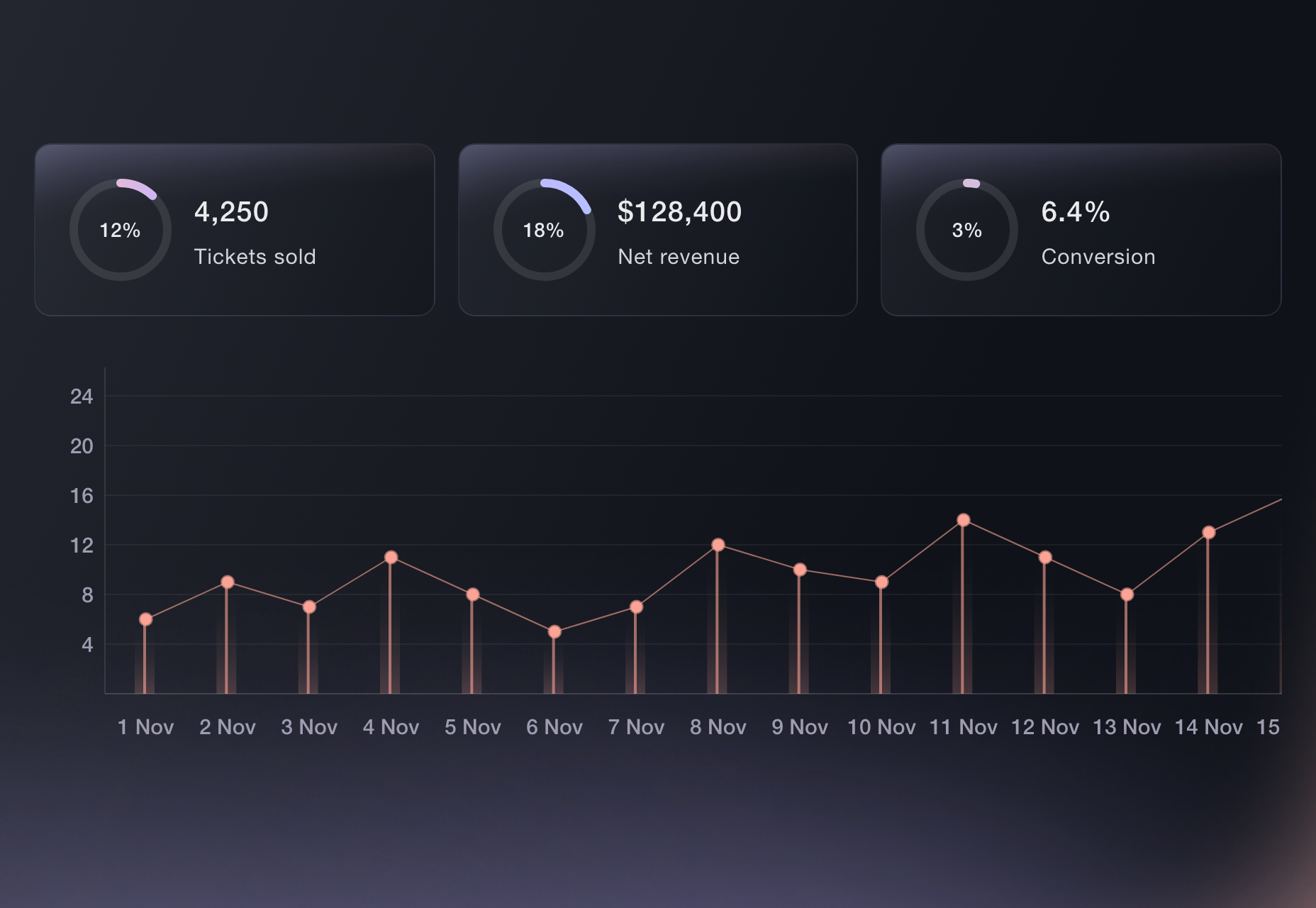 Analytics overview