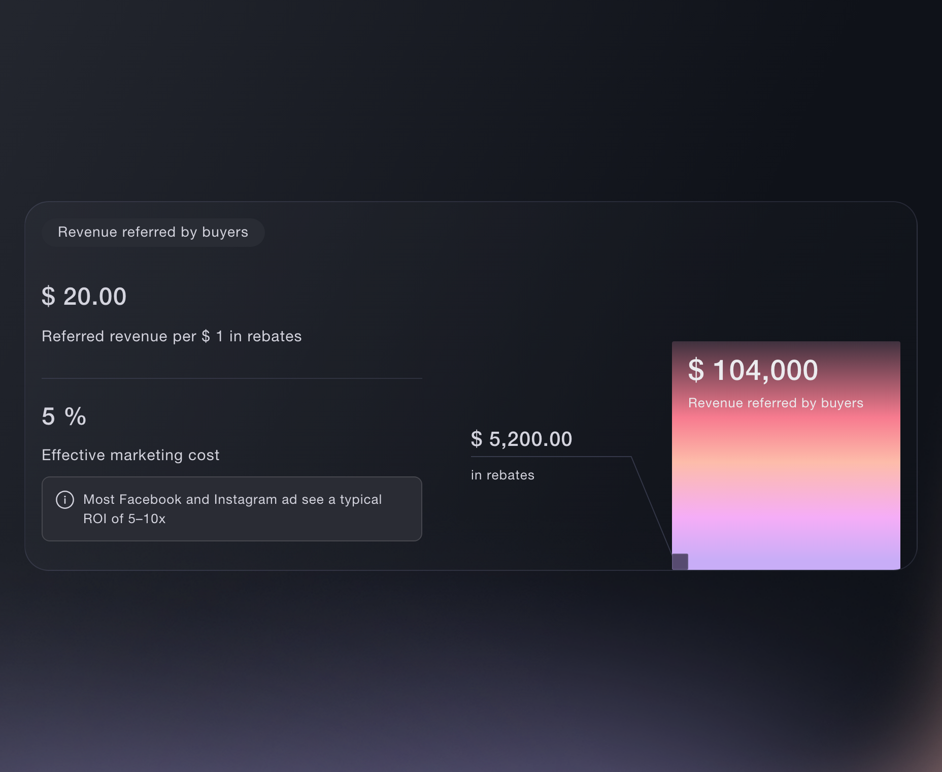 Boost ticket sales 10&ndash;25% &mdash; fans get cheaper or FREE tickets for bringing friends